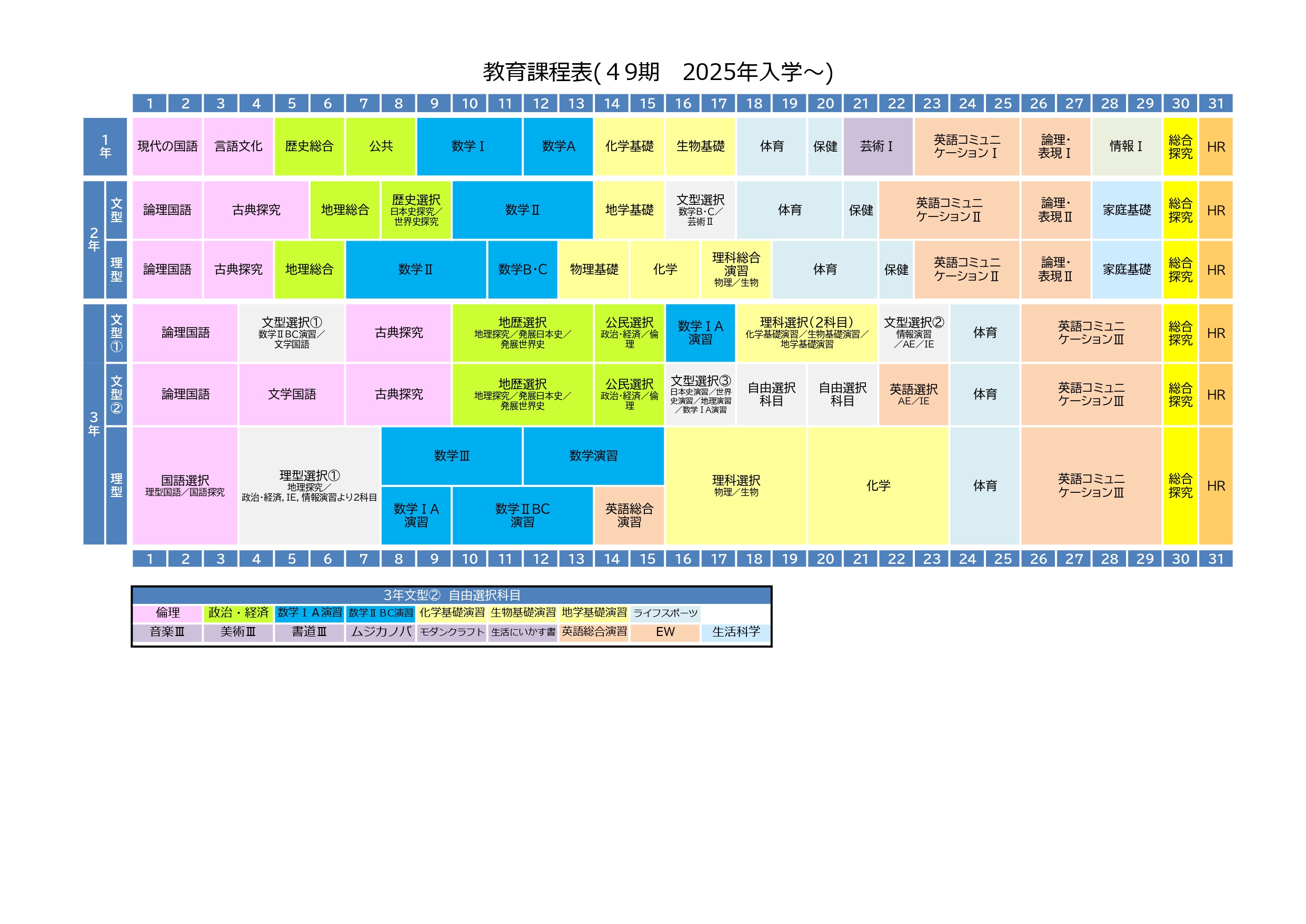 49期生 カリキュラム表